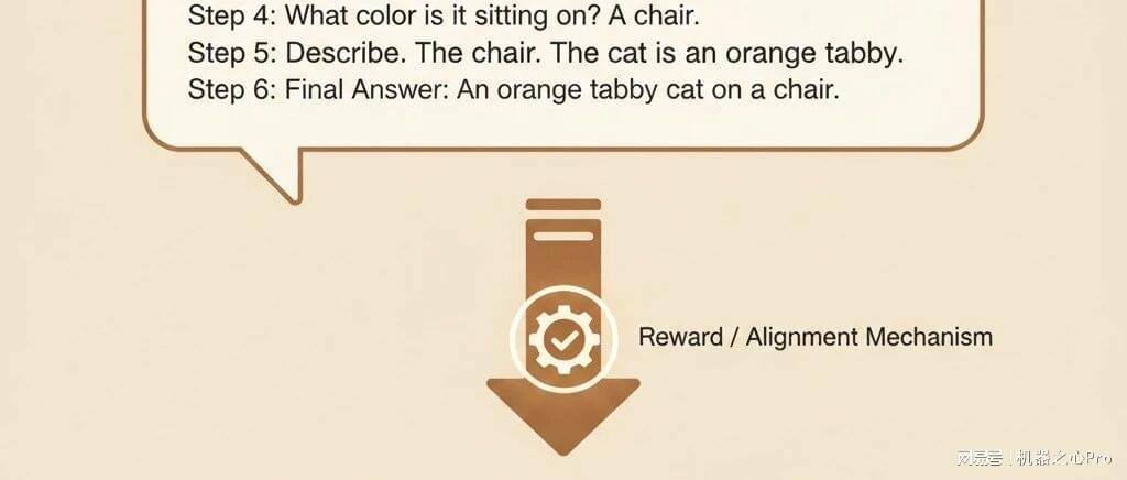 ICLR 2026｜UIUC：一行代码彻底解决LLM推理的过度思考！