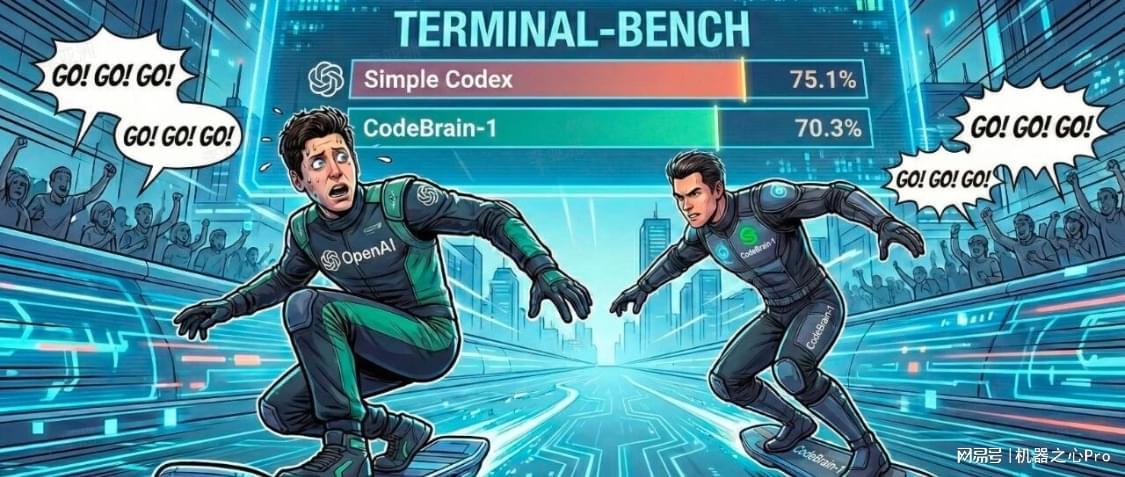 比肩OpenAI Simple Codex，中国团队闯入Terminal-Bench全球第二