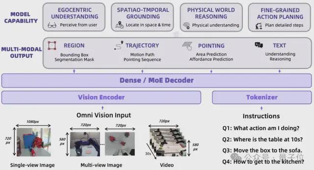 阿里达摩院开源具身大脑基模：转身就忘事的机器人有救了