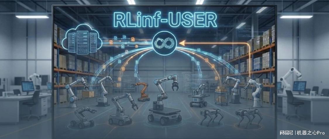 RLinf-USER发布！别再用仿真，真实世界训练也能极致效率与系统化