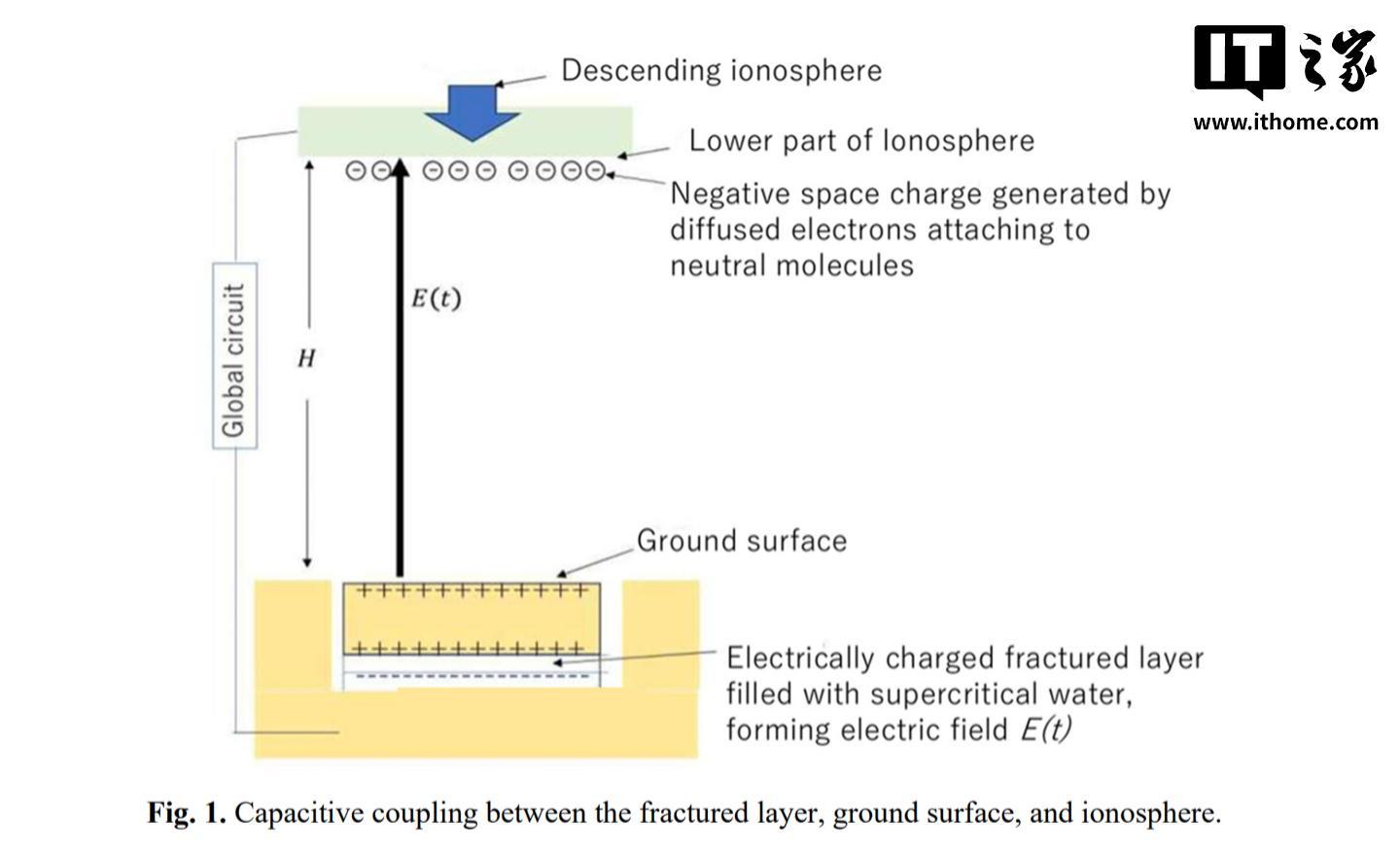 新研究称太阳耀斑等空间天气变化会间接影响地震触发过程