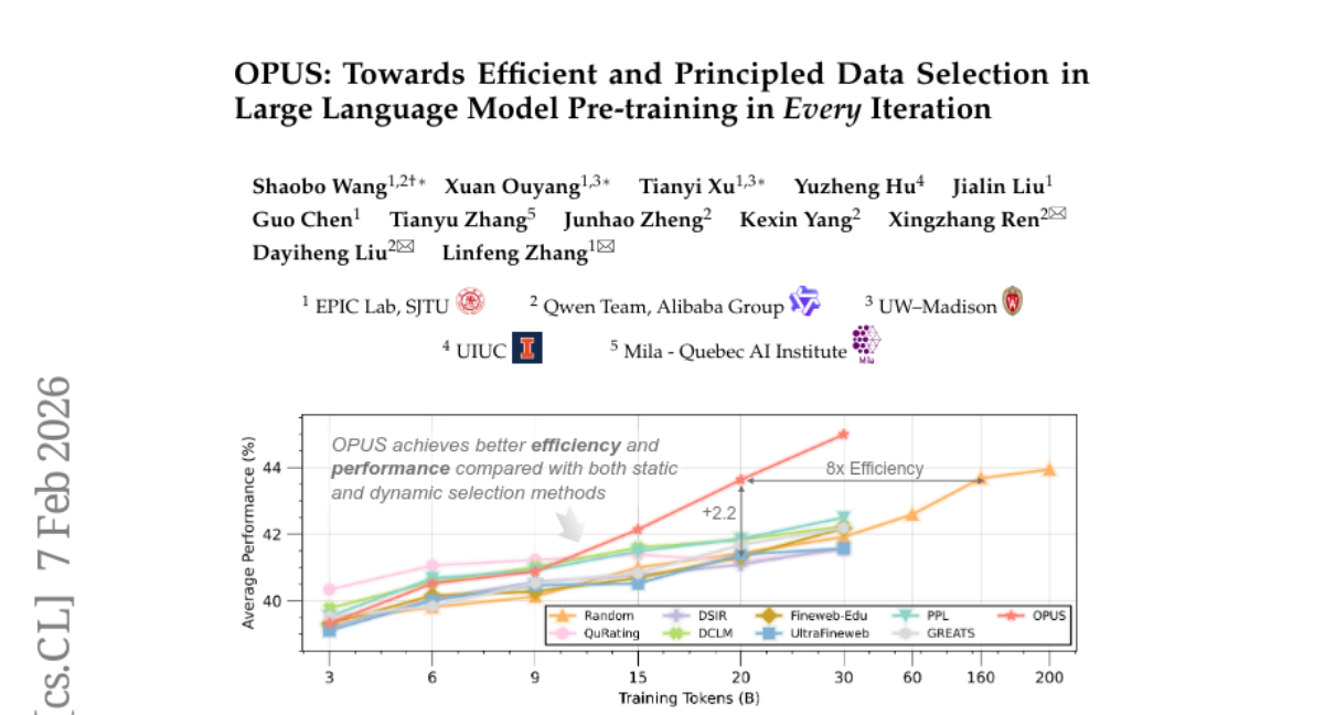 上海交通大学让AI学会挑食：大语言模型预训练的数据选择新突破