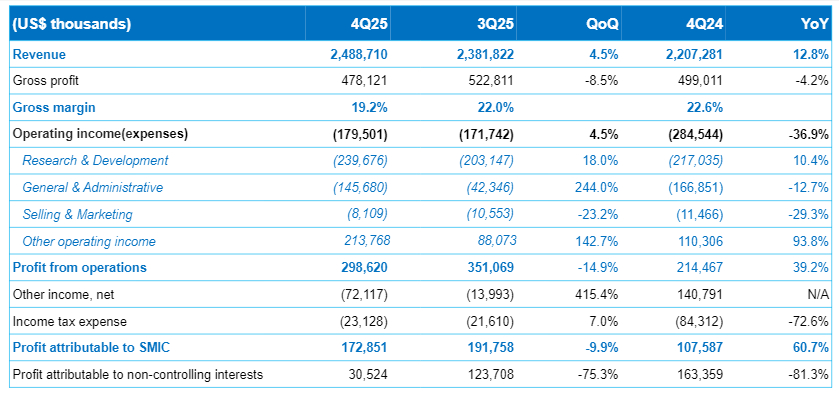 中芯国际赵海军：行业需求深刻调整，稳步扩产承接增量机遇