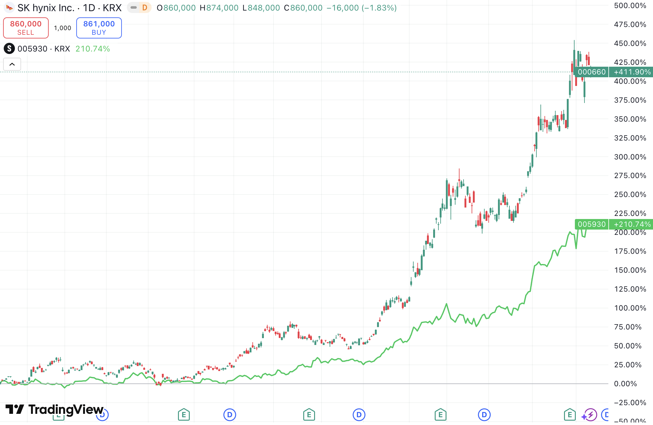 反超三星、利润率盖过台积电：SK海力士是如何问鼎AI存储领域“隐形霸主”的？