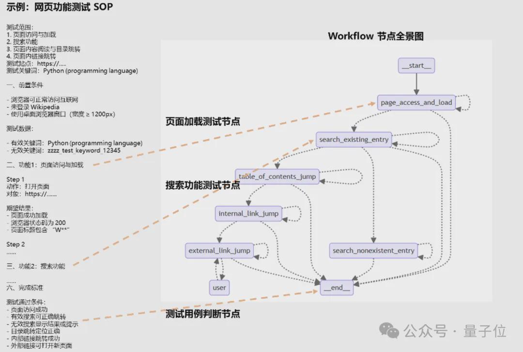 华为升级行业Agent算法架构！MindScale自己写prompt和工作流