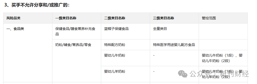 小红书禁推“蓝帽子”，劲酒的流量红利与增长故事如何延续？