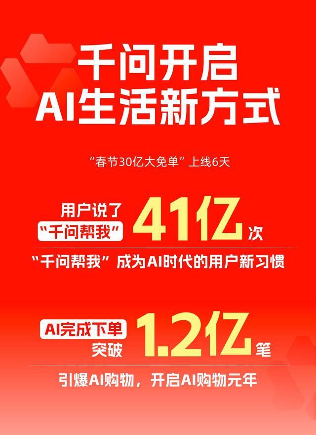 AI完成超1.2亿笔下单，千问开启AI购物时代