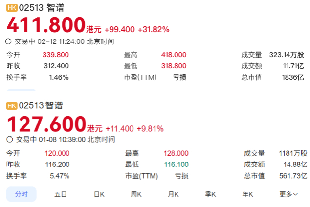 智谱上线海外爆款模型，编程产品涨价！国产大模型集体上新