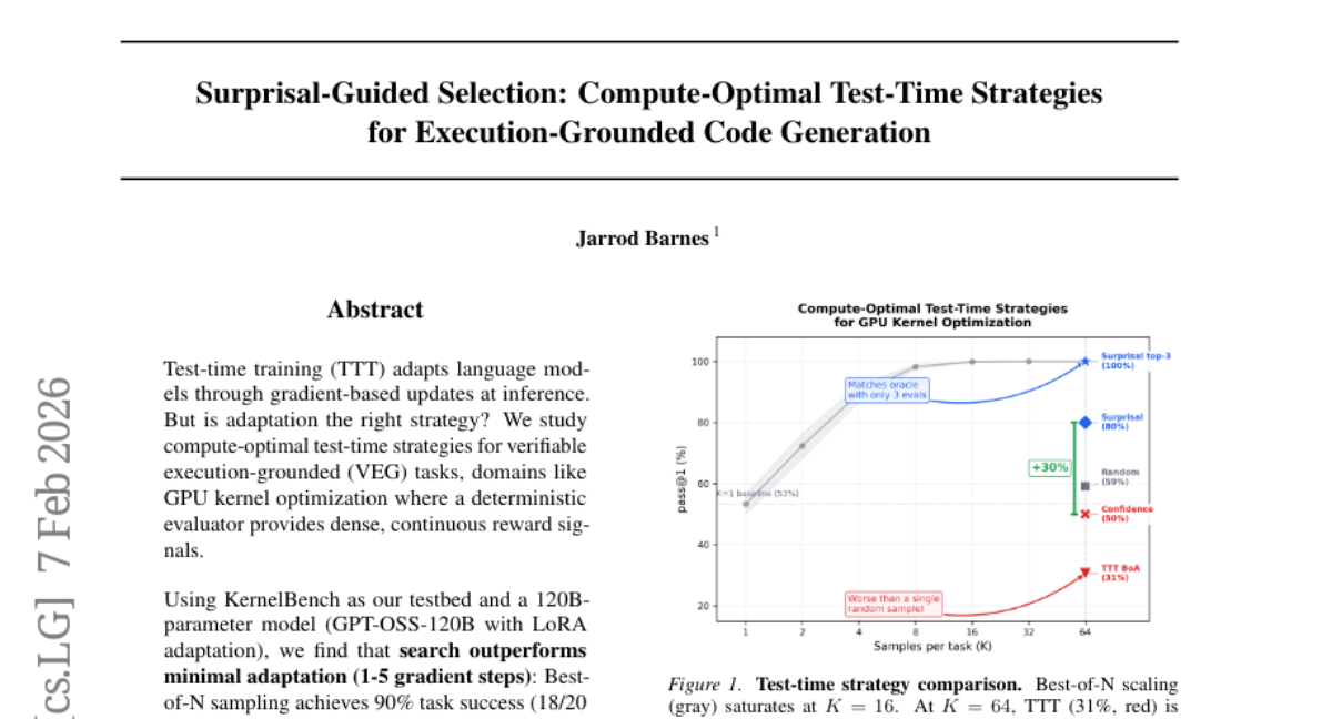 Arc Intelligence发现:随机采样比精心调参更有效优化AI代码生成