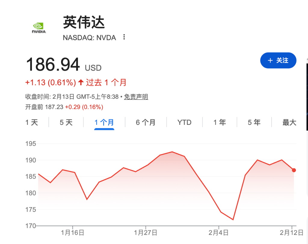 AI需求仍强却带不动股价！英伟达四季度至今仅涨1%，市场观望情绪转浓