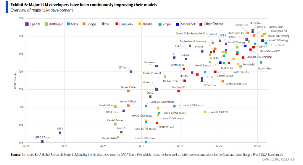 AI模型扎堆升级，国产算力需求狂飙，IDC将迎来新一轮爆发？