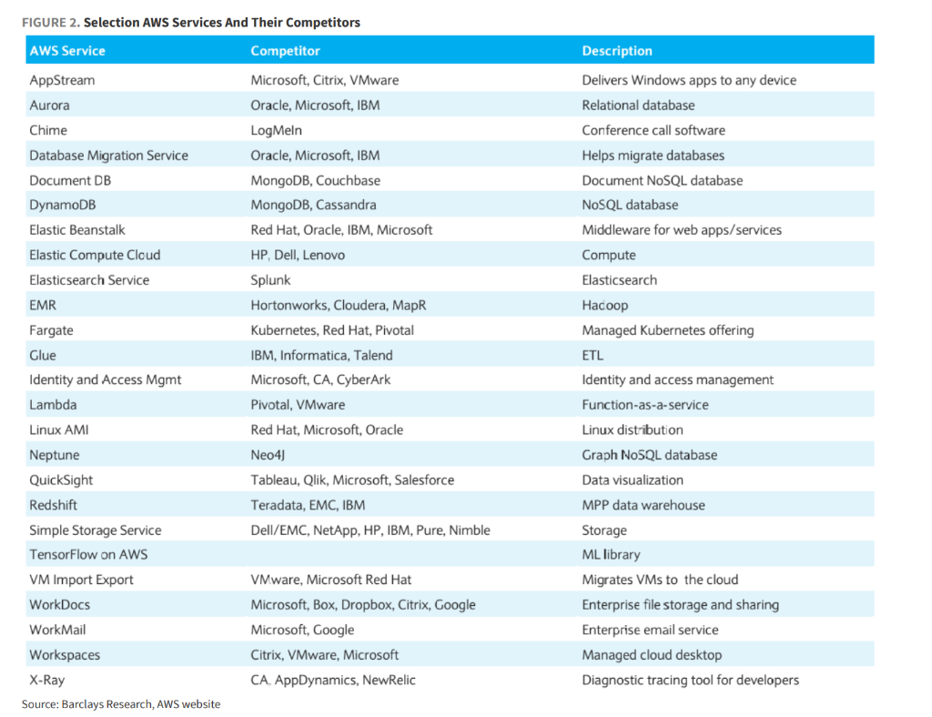 上一次“软件要亡”论发生在10年前，后续如何了？