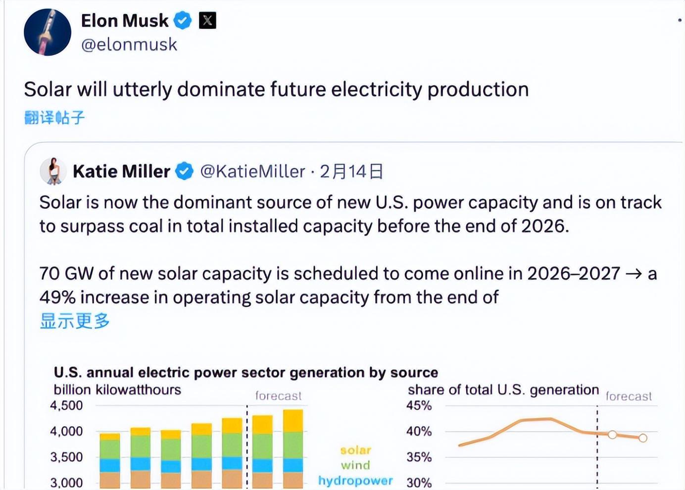 马斯克重注太阳能:AI电力瓶颈下的百GW扩产计划