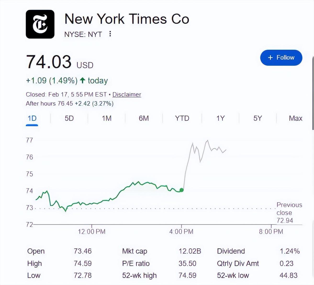 巴菲特卸任前最后一季13F出炉：建仓纽约时报 减持苹果美银亚马逊