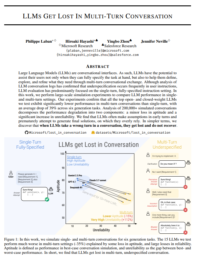 微软：AI聊天机器人越聊越“笨”，复杂对话中不可靠性增长112%