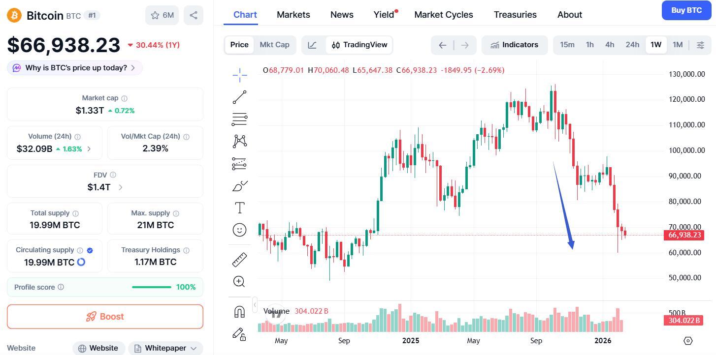 币价大跌不用慌?特朗普家族加密货币平台海湖庄园办大会,华尔街态度转向