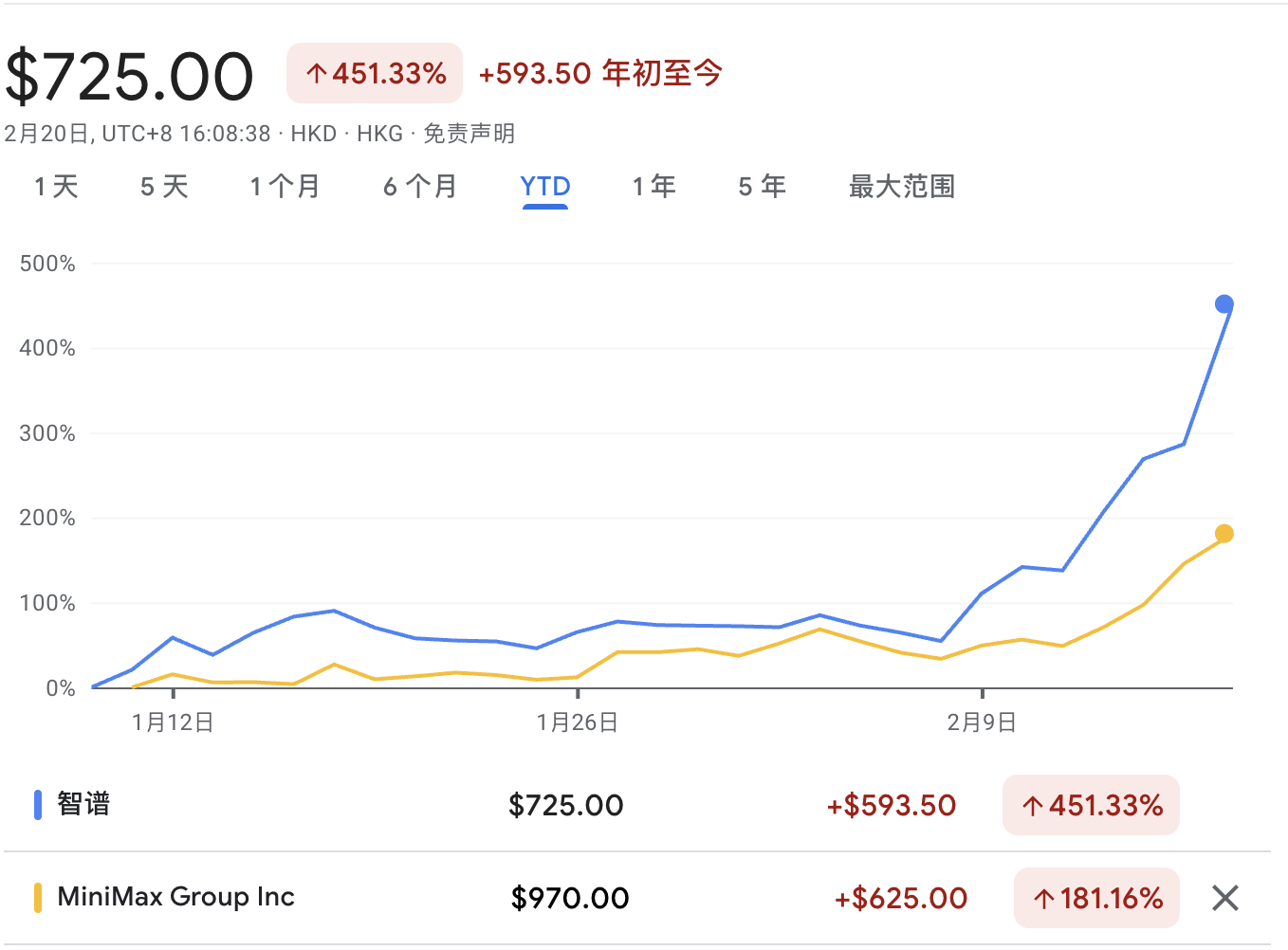 无视海外“AI恐慌”，中国市场狂炒AI赢家