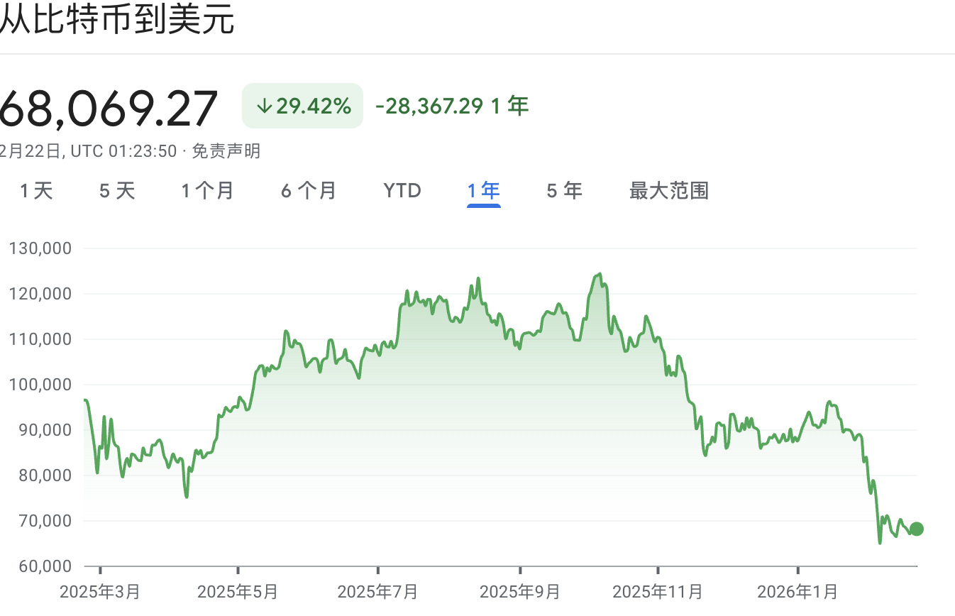 数字黄金、未来支付、投机之选?比特币的“叙事”在“信仰巅峰”逐个崩塌