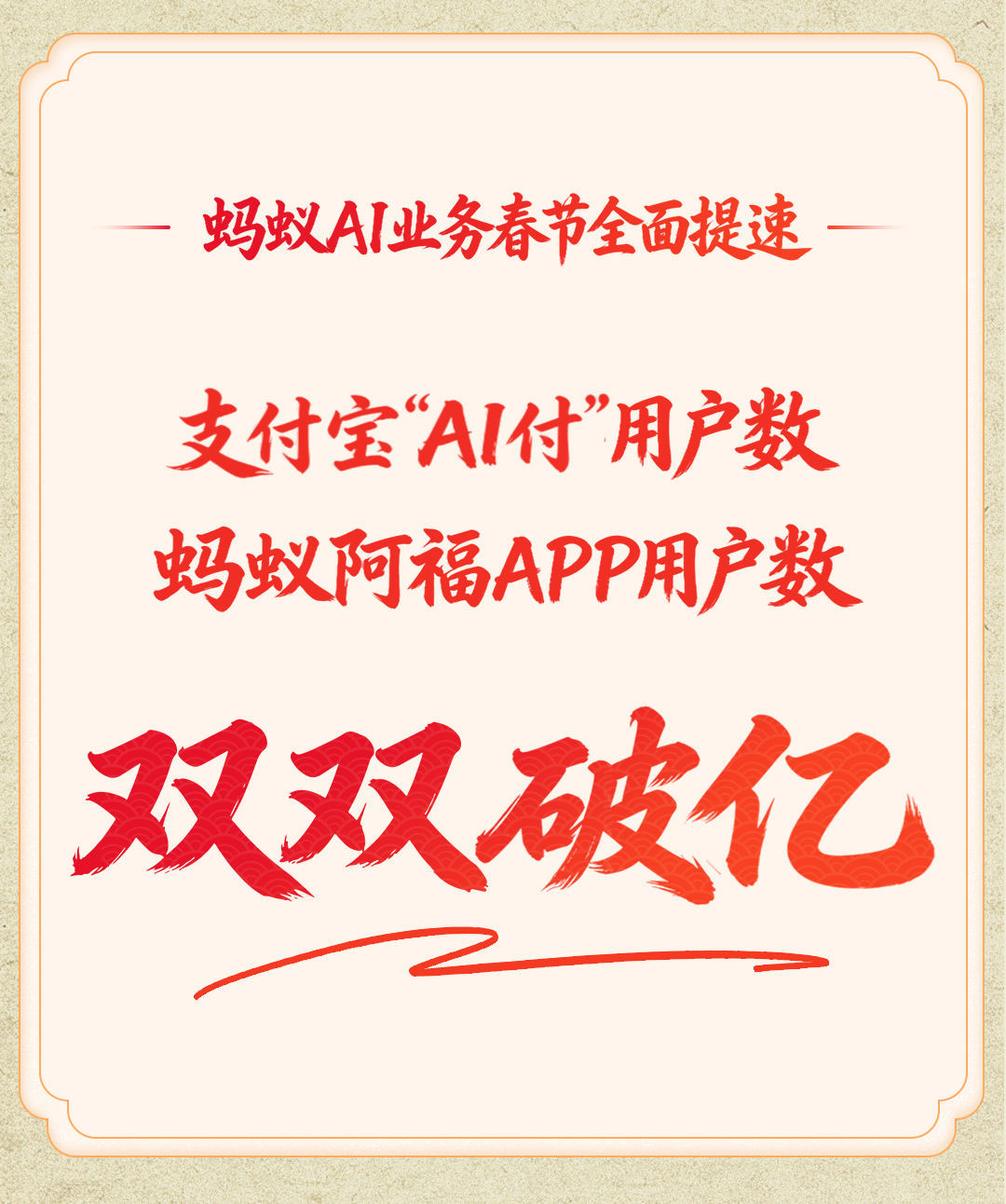 蚂蚁阿福APP用户数破亿