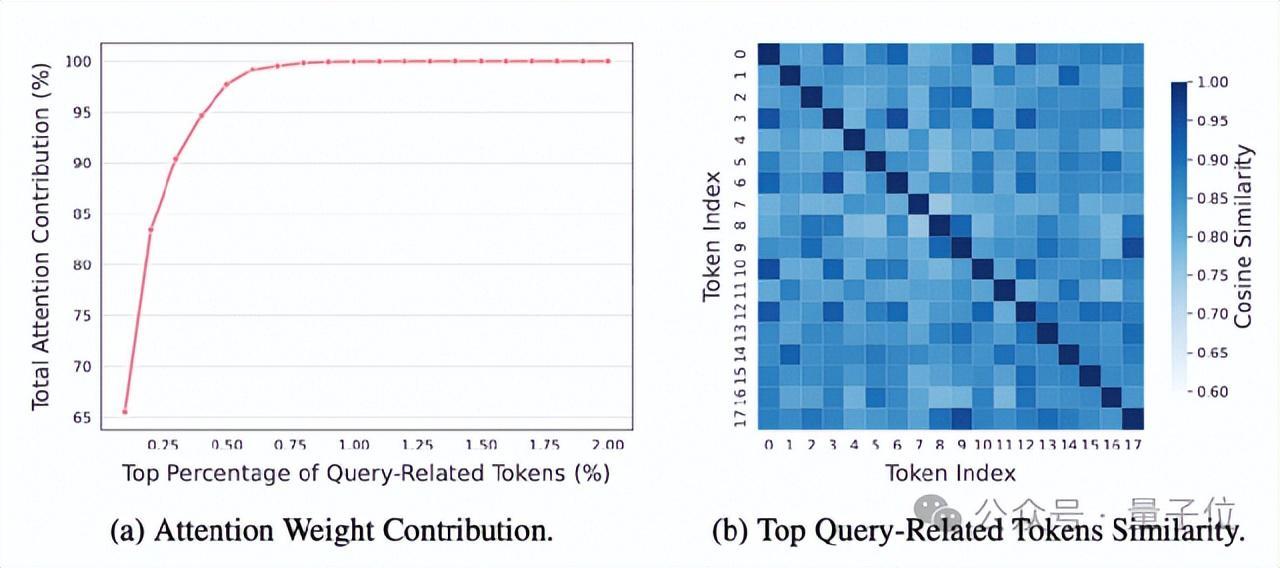 32倍压缩率下性能反超25个点！破解长文本压缩「翻车」难题