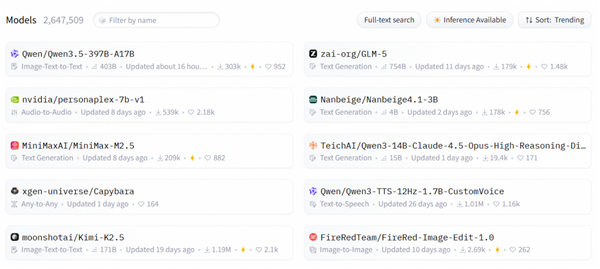 全球开源大模型最新榜单：千问3.5登顶！前十名中国造占八席