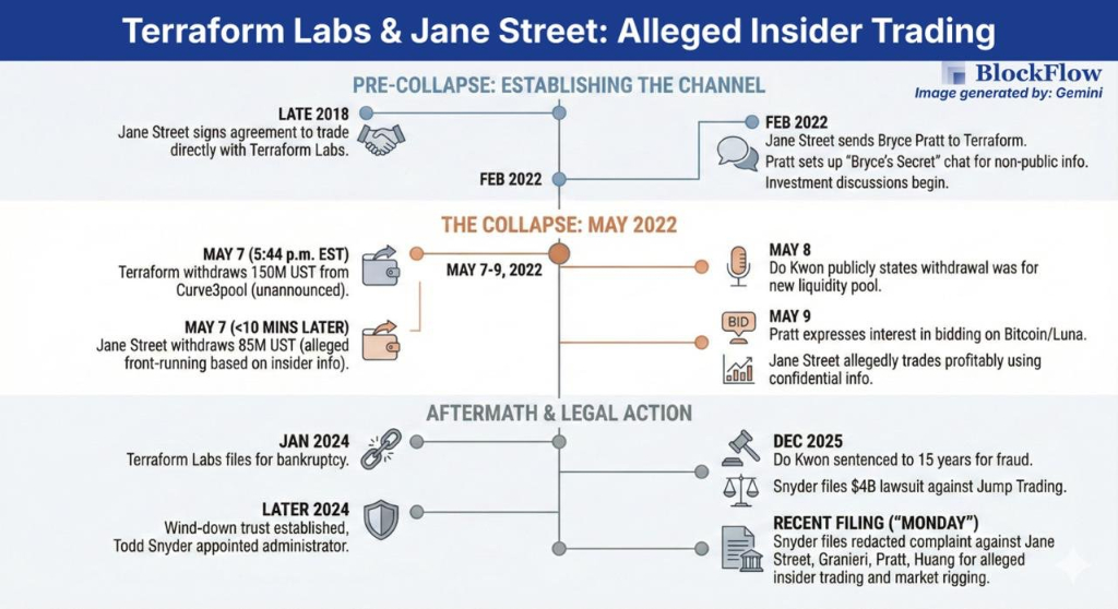 “内幕信息”抢跑、低折扣抄底，量化巨头JaneStreet加速了2022年的“币圈寒冬”