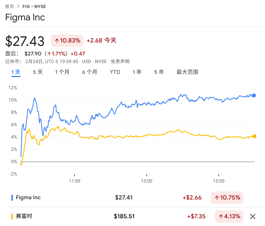 面对企业软件巨头：OpenAI 谋求“颠覆”，Anthropic 选择“共生”
