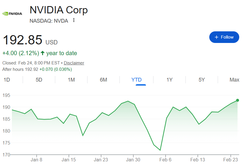 英伟达这周的财报会很好,但投资者更关心3月GTC大会