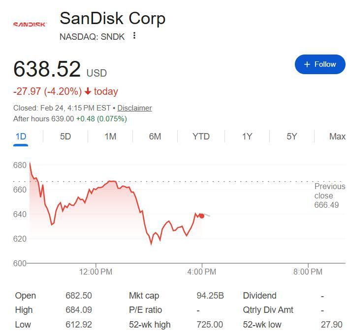闪迪“闪跌”!空头香橼指供应紧张是“海市蜃楼”、周期即将见顶