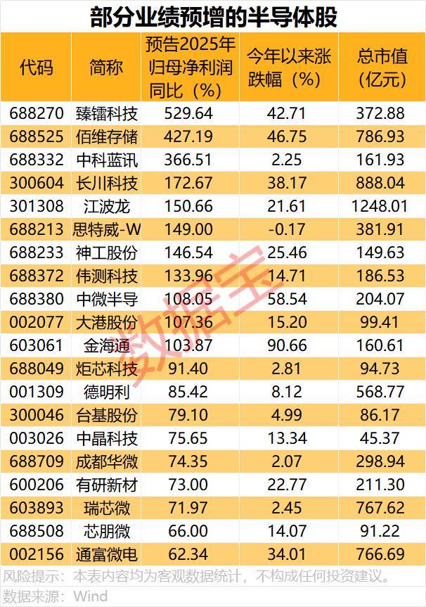 功率半导体龙头，宣布涨价！