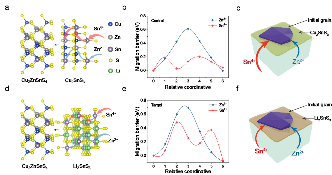 效率突破15%，我国新一代太阳能电池研究取得新进展