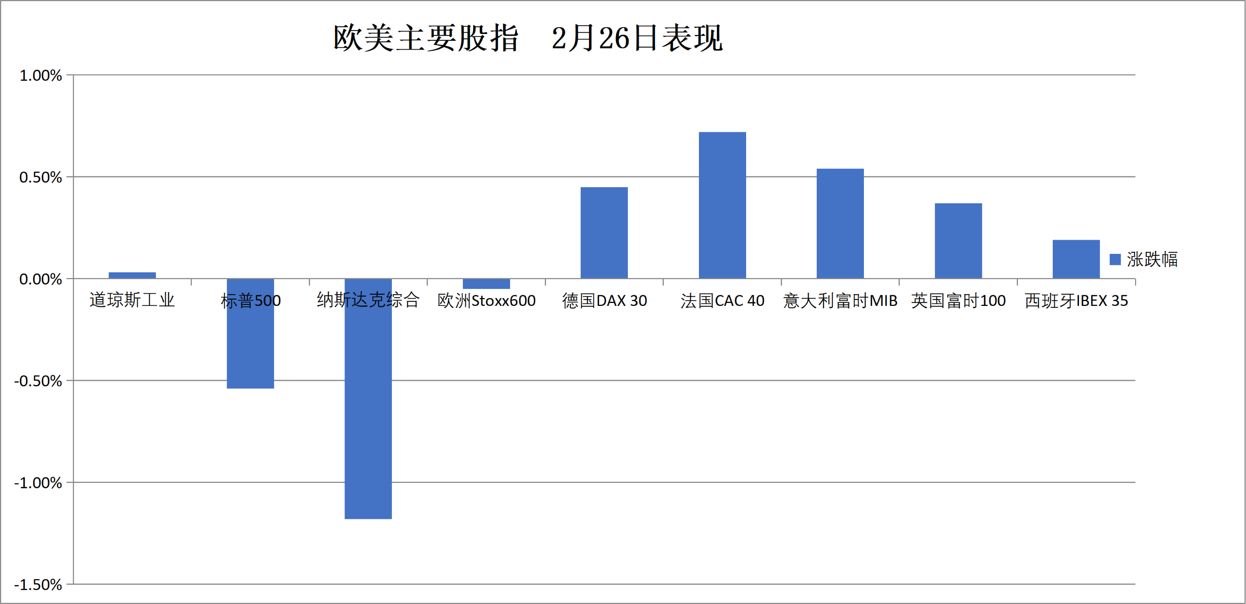 华尔街见闻早餐FM-Radio | 2026年2月27日