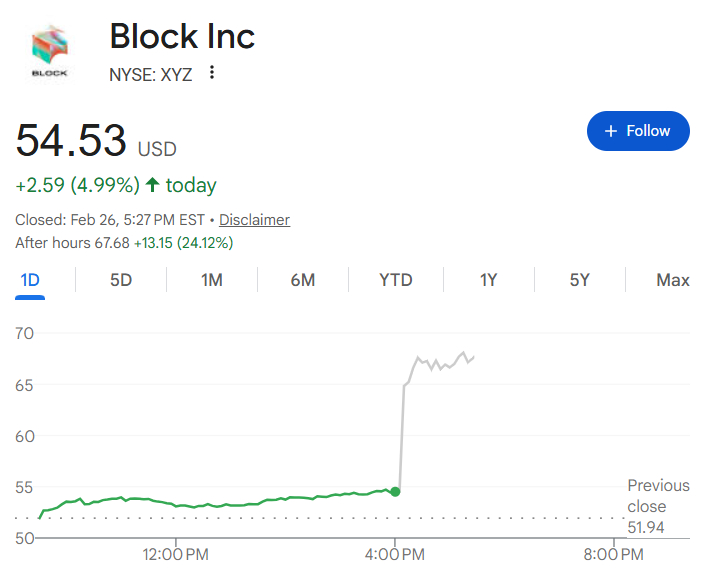 押注人工智能,Block裁员近半!