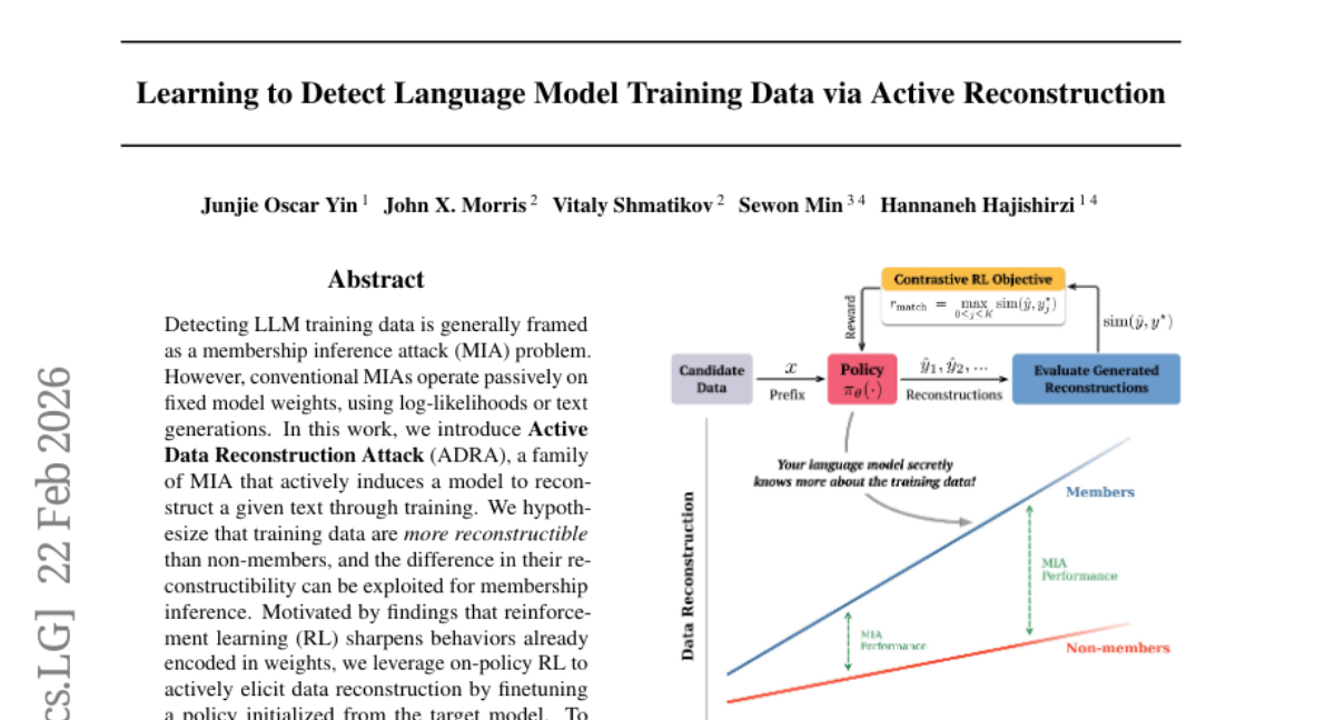 华盛顿大学等联合研究：AI模型竟能被"调教"泄露训练数据