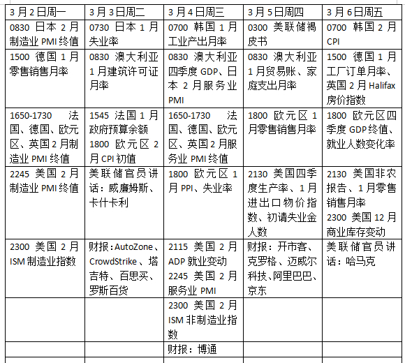 本周外盘看点丨中东局势如何发展，苹果将举行春季发布会
