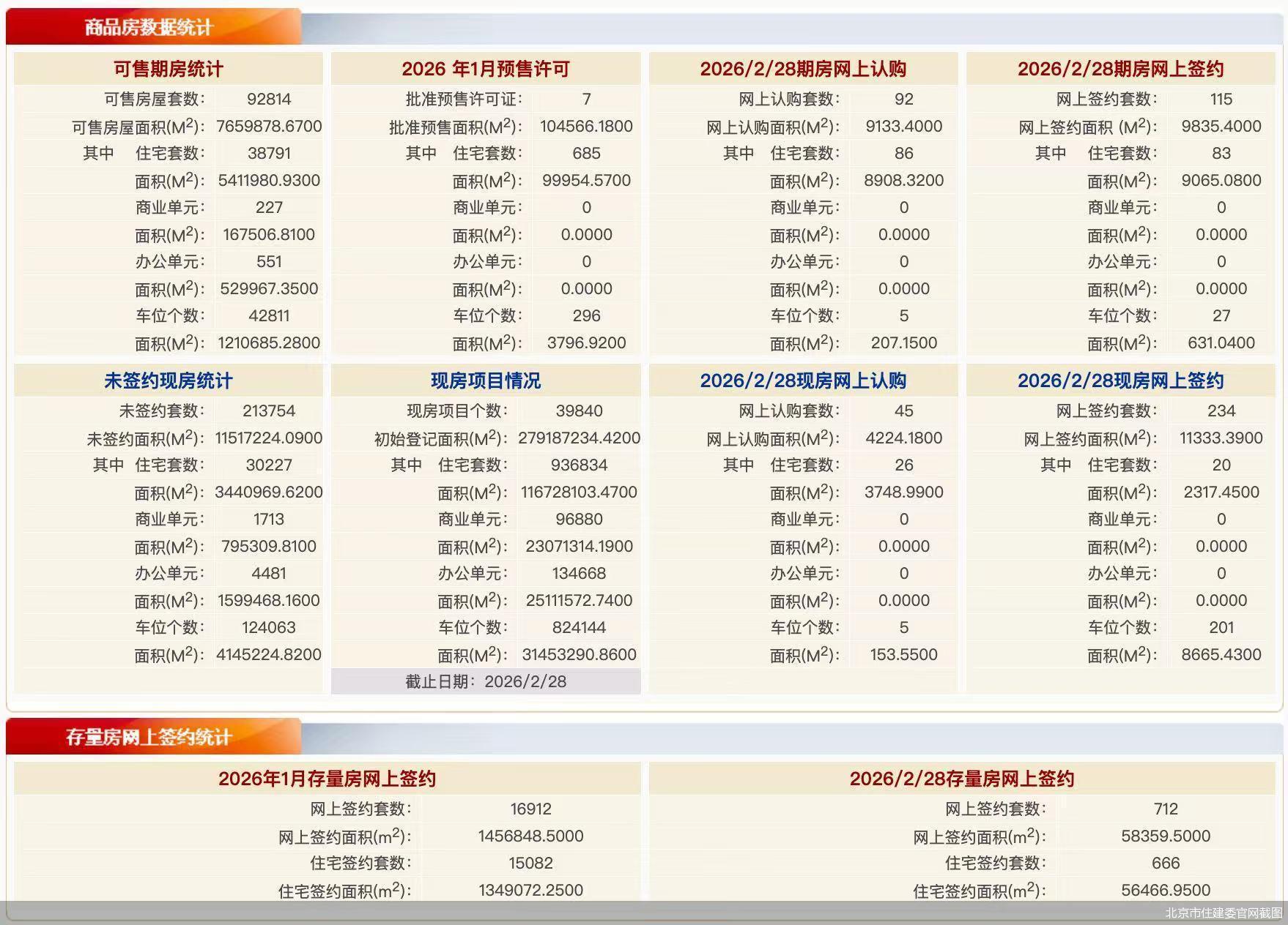 零跑汽车2月交付28067辆