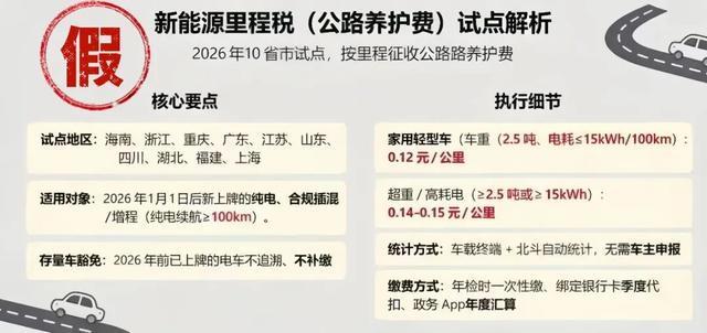10省市试点新能源车里程税？