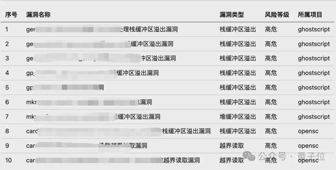 13 vs 3,国产安全AI悄悄完成了对Claude的超越
