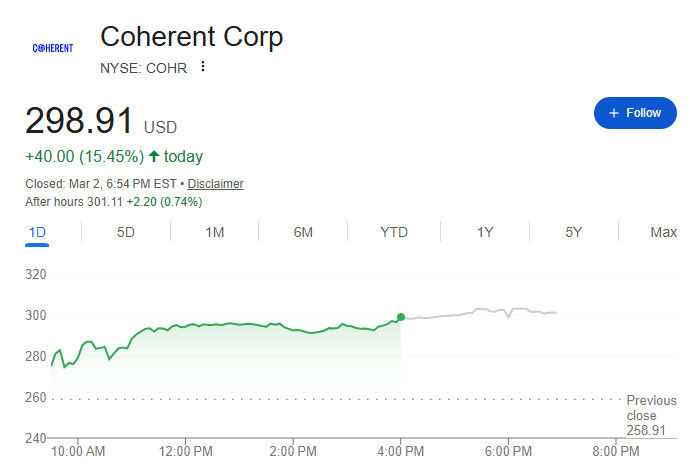 40亿美元投资Lumentum和Coherent，英伟达“相信光”