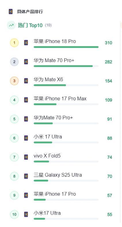 大模型推荐不靠谱?!手机以旧换新同问3款AI竟有3种答案,未发布的也推荐了|大模型选品观察③