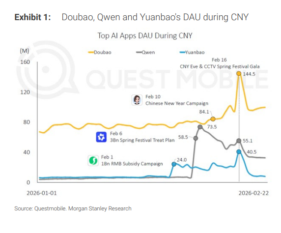 首次AI春节大战，谁赢了？
