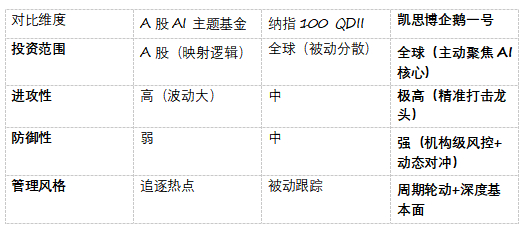 为什么说凯思博企鹅一号是AI时代的“资产捕手”？