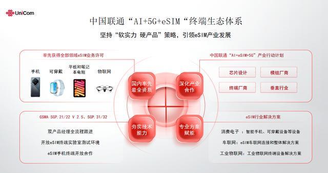 中国联通eSIM方案亮相MWC巴展