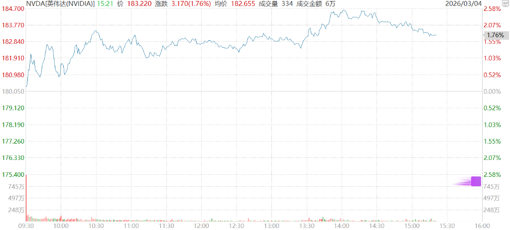 黄仁勋:对OpenAI的300亿美元投资"可能最后一次",排除投资1000亿美元的可能性