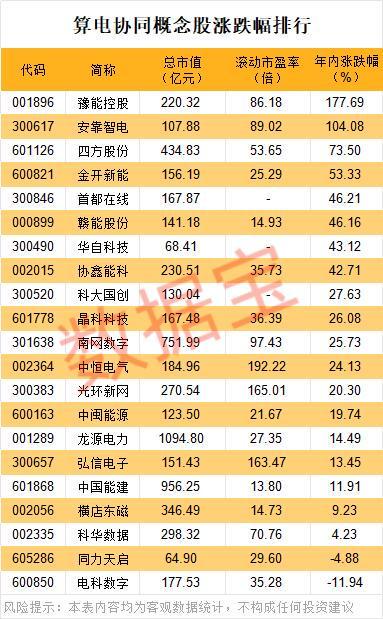 事关AI算力！这项新基建，首次写入政府工作报告（附股）