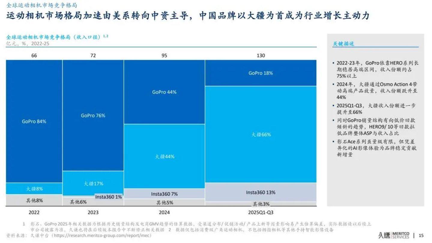为啥影石愿意将自己的专利“开源”？