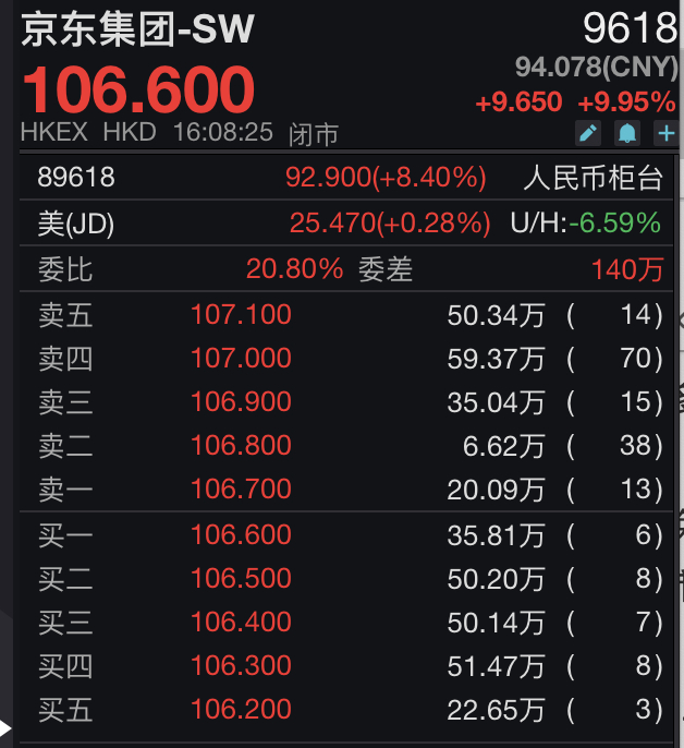 高盛点评京东业绩：整体令人鼓舞，差异化优势被市场低估