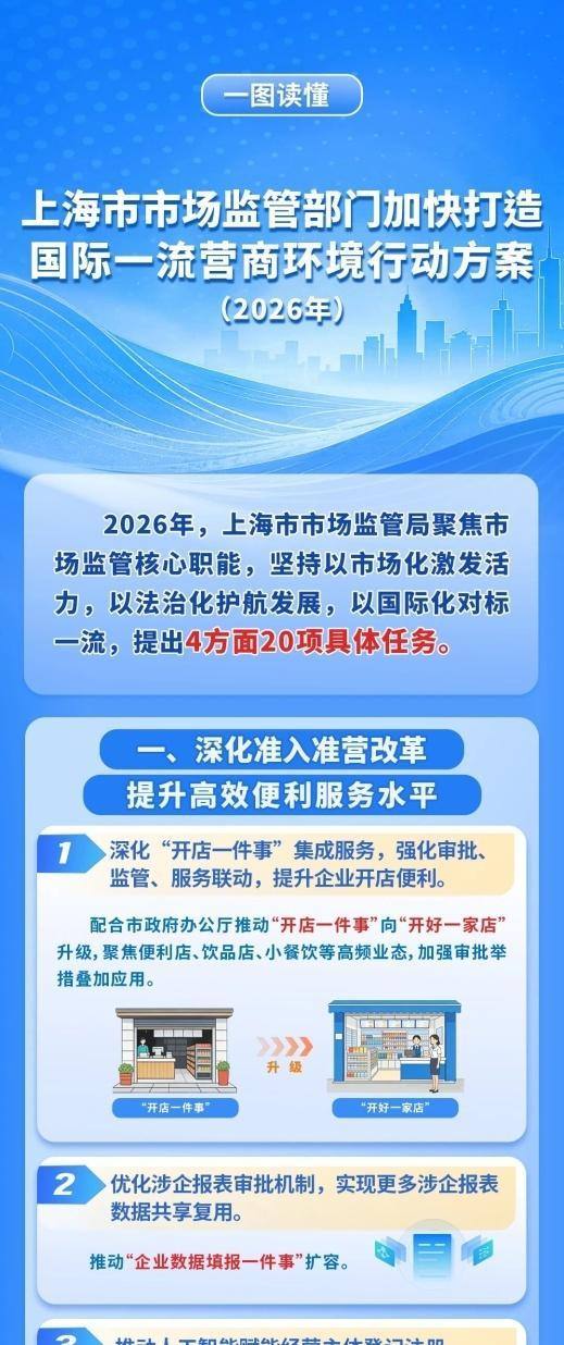 AI赋能登记+开店一件事升级！20项举措为企业减负