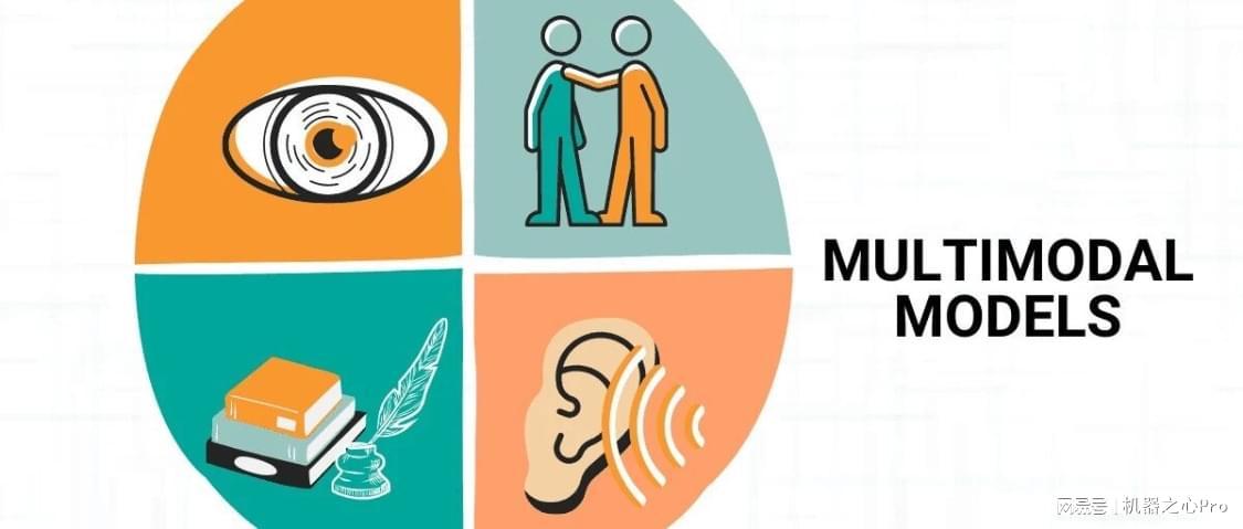 帝国理工大学提出DyMo：让多模态模型学会选择，突破模态缺失难题