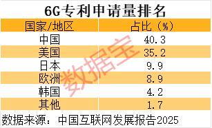 政策加持技术突破，6G商用渐行渐近